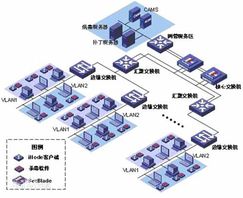 系统集成行业:拥抱科技,共创未来